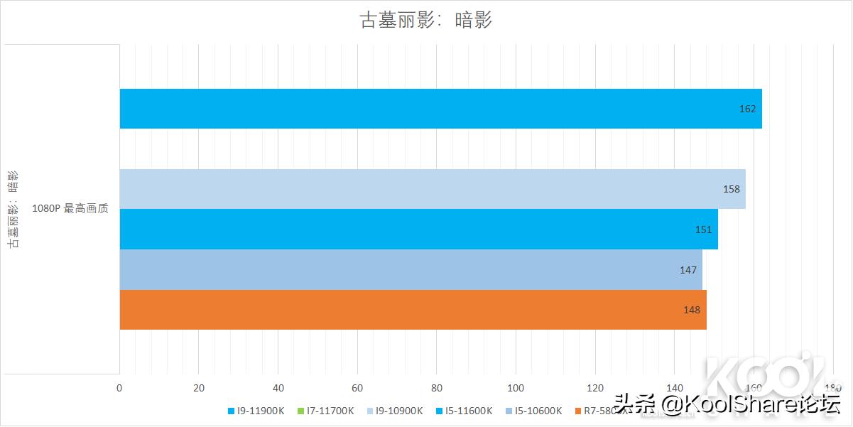 英特尔第10代i5酷睿处理器,最新的英特尔酷睿处理器