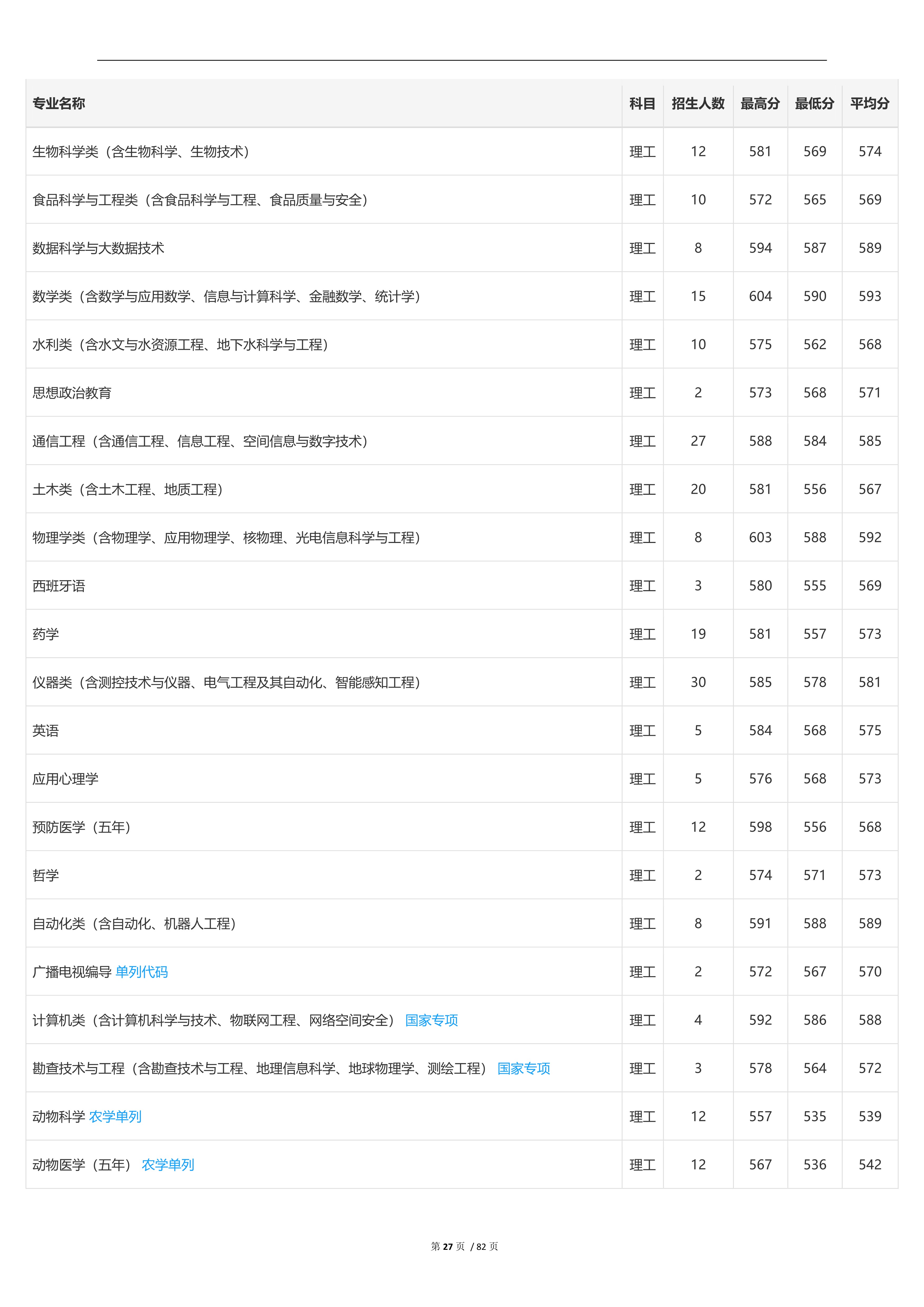 2023高考吉林大学,2023年吉林省高考院校