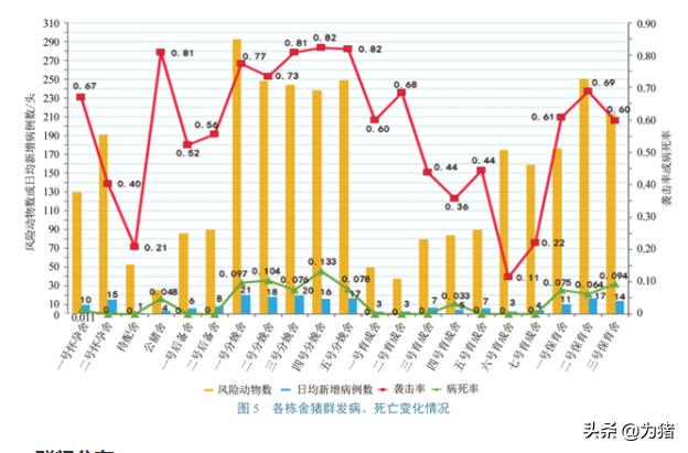 中国动物检疫：一起猪群腹泻的紧急流行病学调查