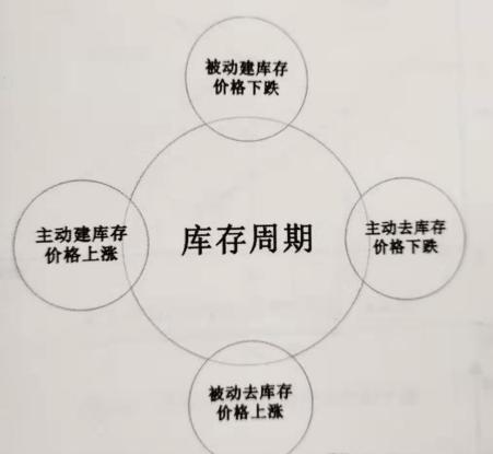 期货炒单知识大全,很多人想玩期货对期货的知识了解