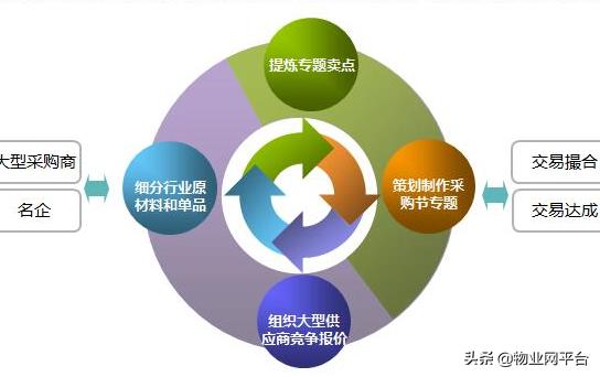 社区运营和社群运营有什么区别,社区平台运营技巧