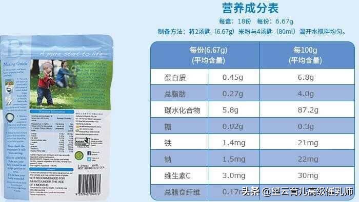 婴儿米粉怎么选牌子的最好,婴儿米粉测评婴儿米粉十大排行榜
