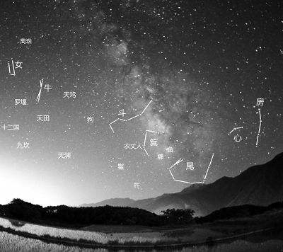 牵星术是什么原理图解,牵星术的数学原理