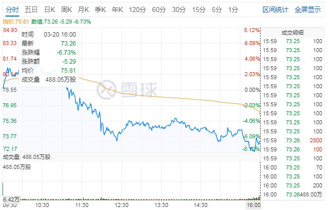 吉利德瑞德西韦研发,吉利德公布瑞德西韦