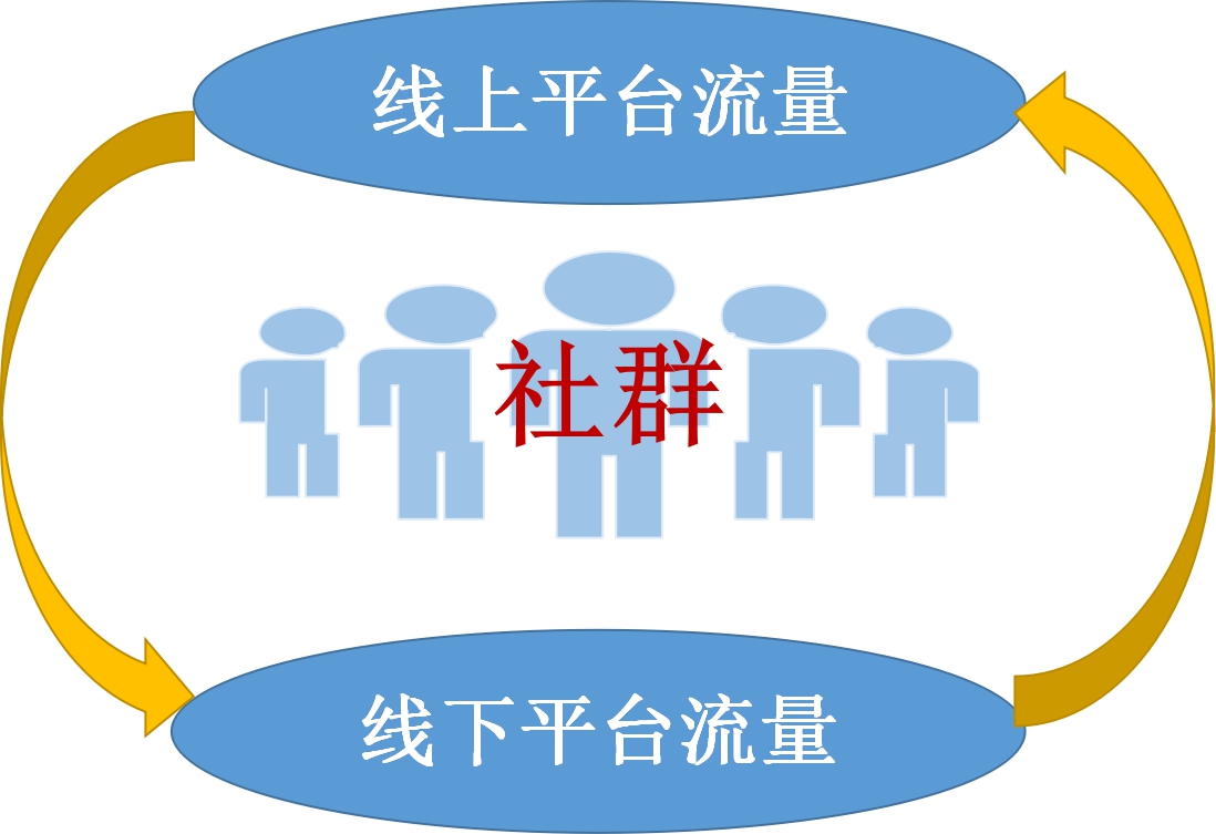 当下的生意有多难做,为什么所有行业都生意难做