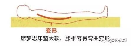 睡硬板床真能拯救你的腰吗,睡硬板床能治腰突么
