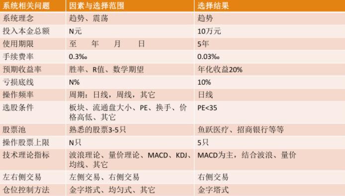 炒股必学必懂的量价战法,炒股必会的kdj基础知识