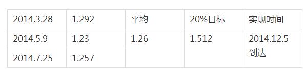 股市实战秘籍大全,股市秘籍视频教程