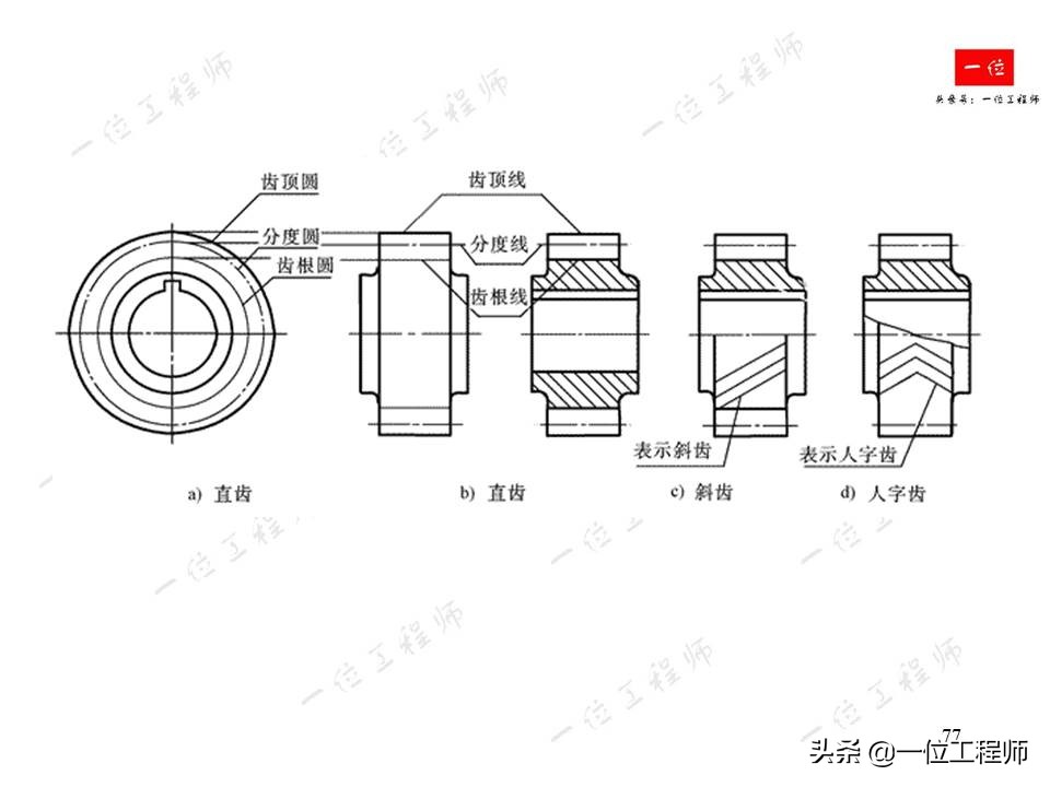 齿轮的画法简单又漂亮,齿轮的画法实物对照