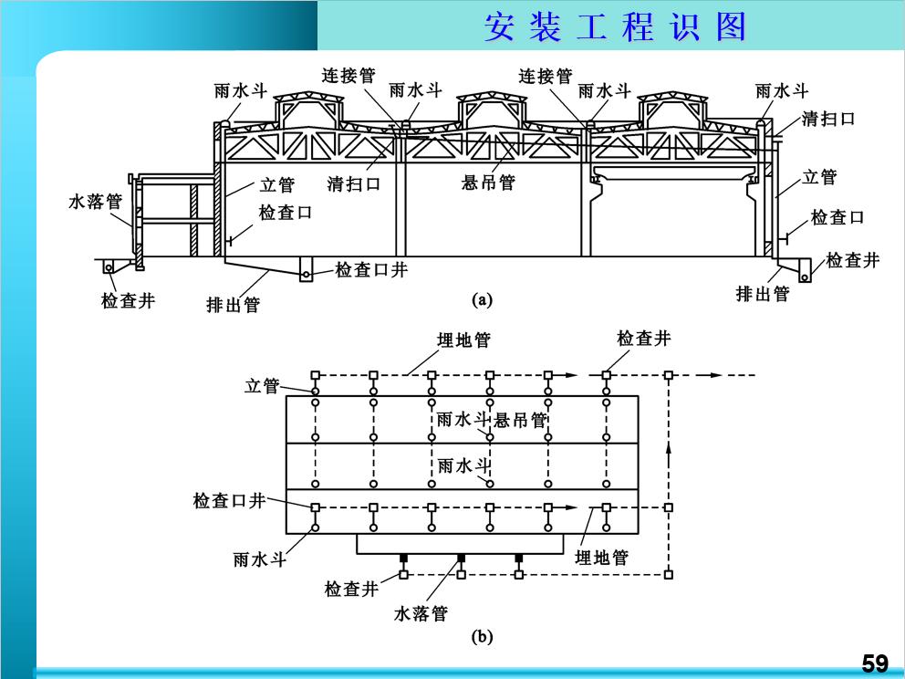 给排水识图讲义,给排水暖通安装教程