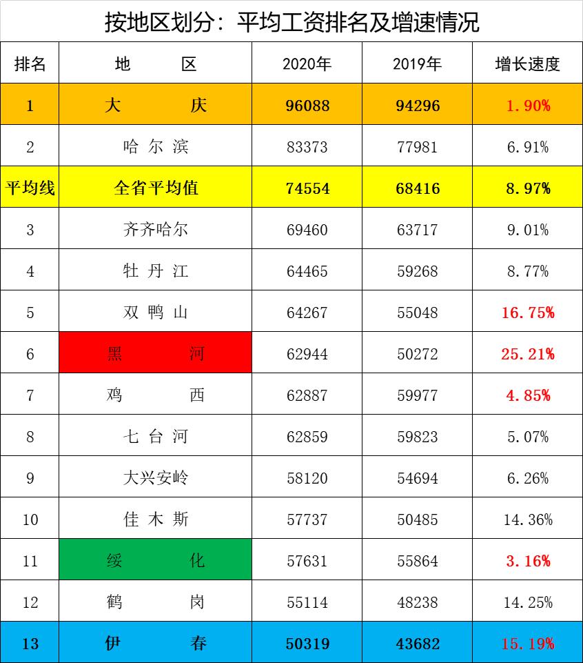 黑龙江省公布平均工资,2018年黑龙江省各行业平均工资