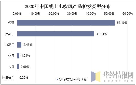 中国电吹风行业分析,中国电吹风市场