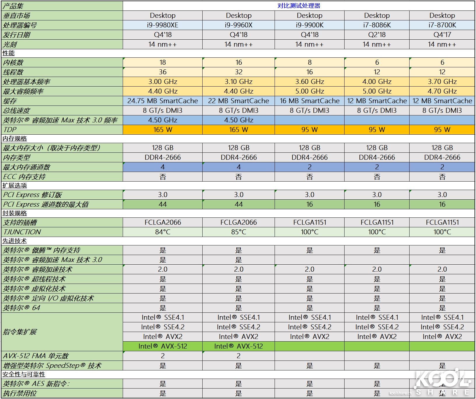 intel酷睿i9-9920x参数,八核intelcorei9怎么样