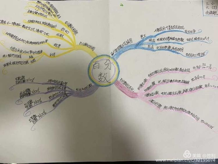 学科思维导图让学习看到思考的力量——导图绘制步骤
