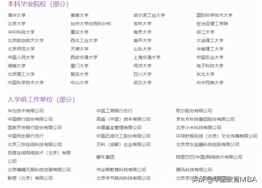 清华大学MBA申请到底难不难？