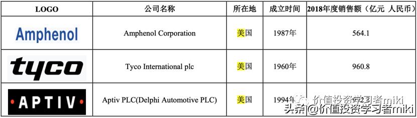立讯精密股票估值和目标价多少,立讯精密的市值和估值