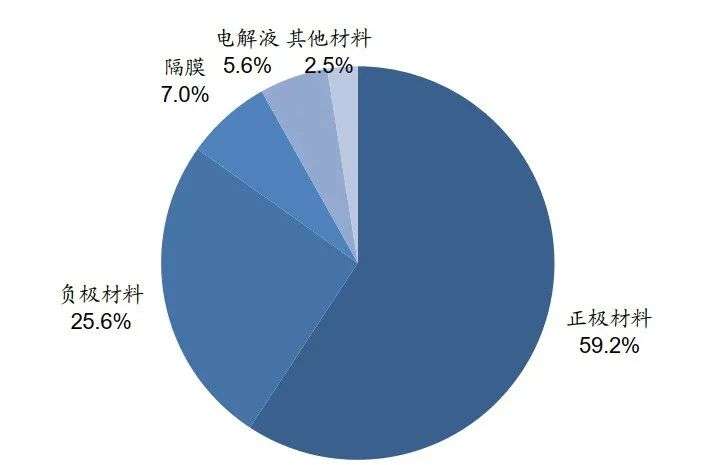 贝特瑞为什么去北交所,贝特瑞啥时候北交所交易