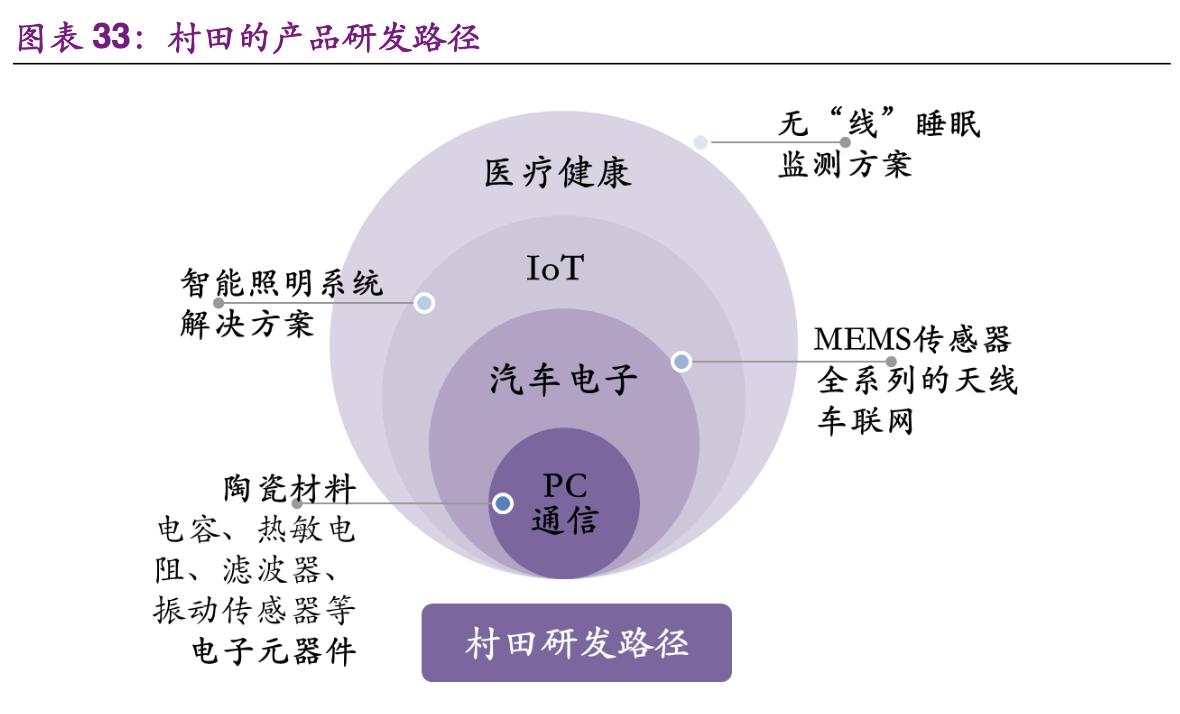 村田核心技术,公司致力于半导体芯片及器件制造