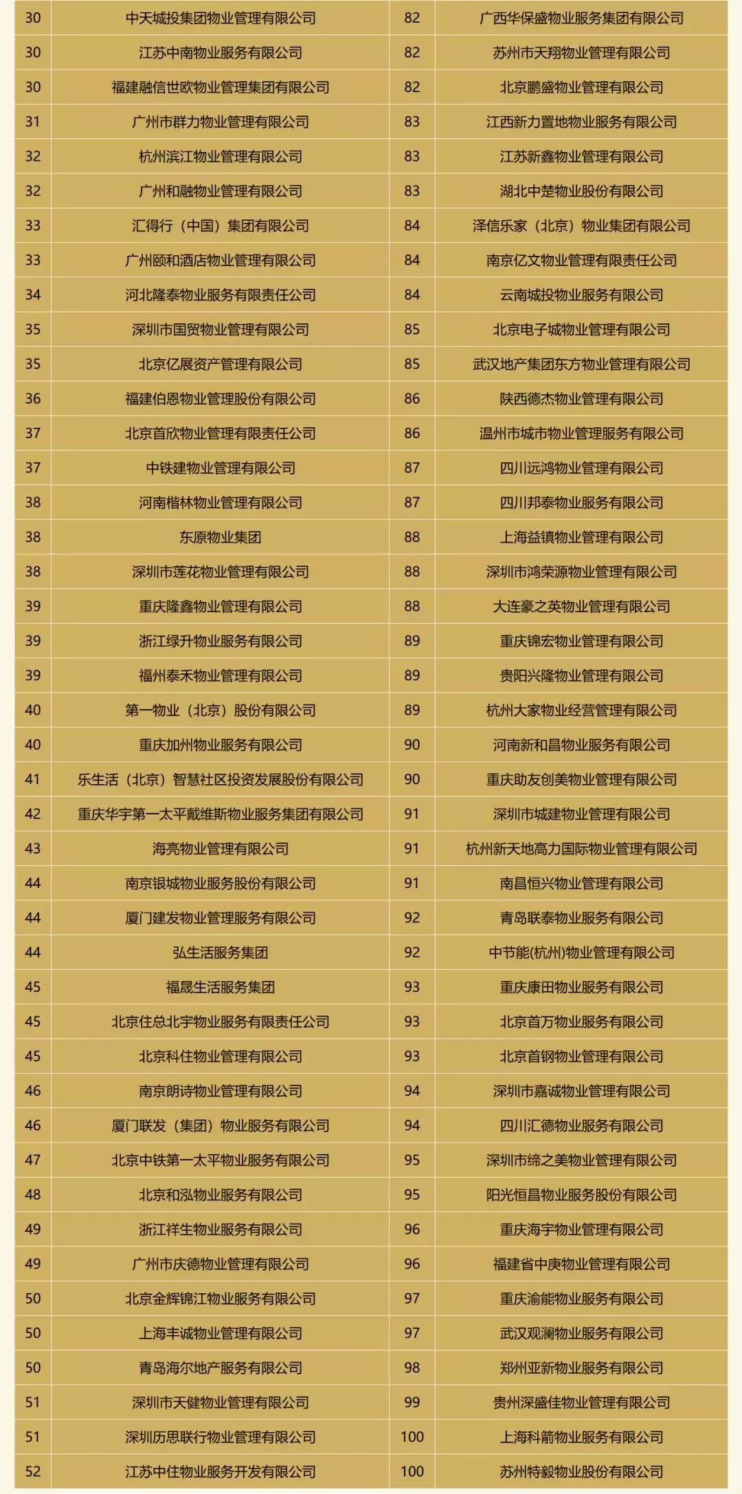 南京哪些楼盘是银城物业,银城物业楼盘