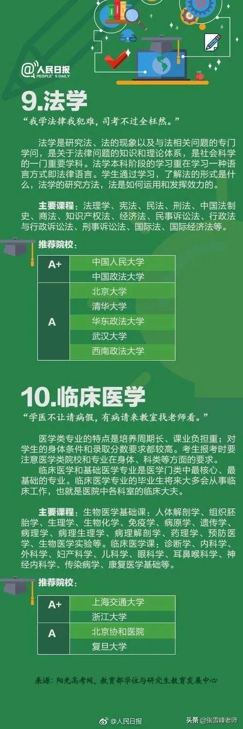 学计算机就要修电脑？关于这些大学专业，考生和家长一定要提前看