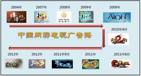 来自未来的男人？被人耻笑的失败者，却预言了整个游戏圈