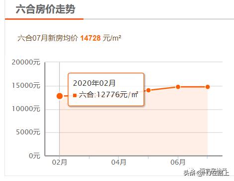 在南京上学的大学生可以买房吗,毕业大学生买房