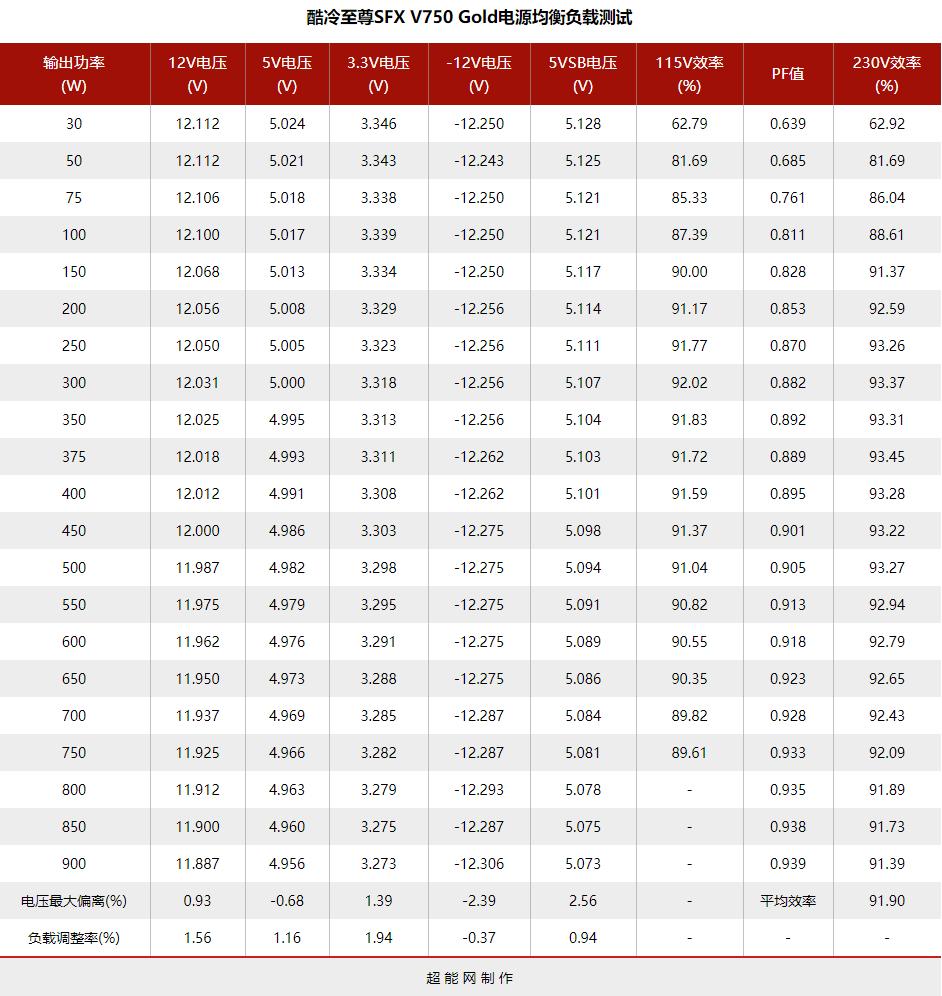 酷冷至尊电源v850gold,酷冷至尊v750gold怎么样