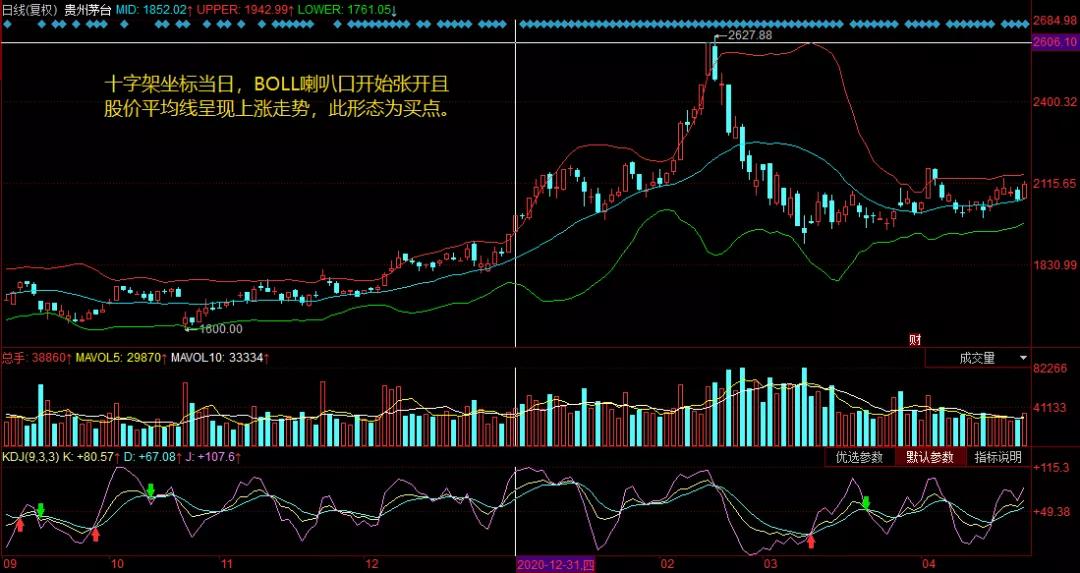 股票boll指标选股技巧,股票技术分析k线分析