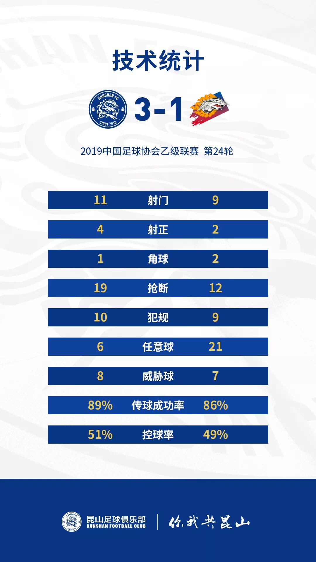 前瞻一般在上半还是下半公布,每一场比赛都是决战