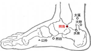 颈项痛的病因,左颈项痛