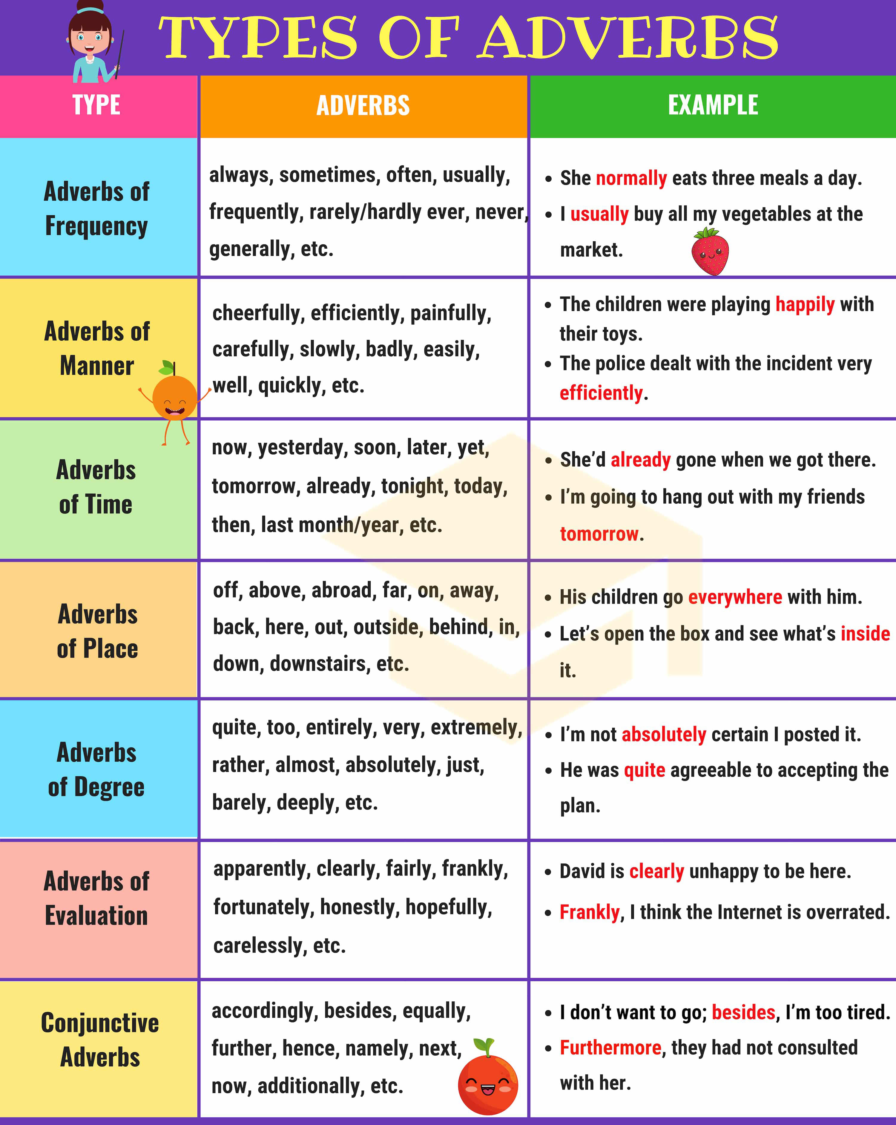 副词的英语缩写,英语什么是副词