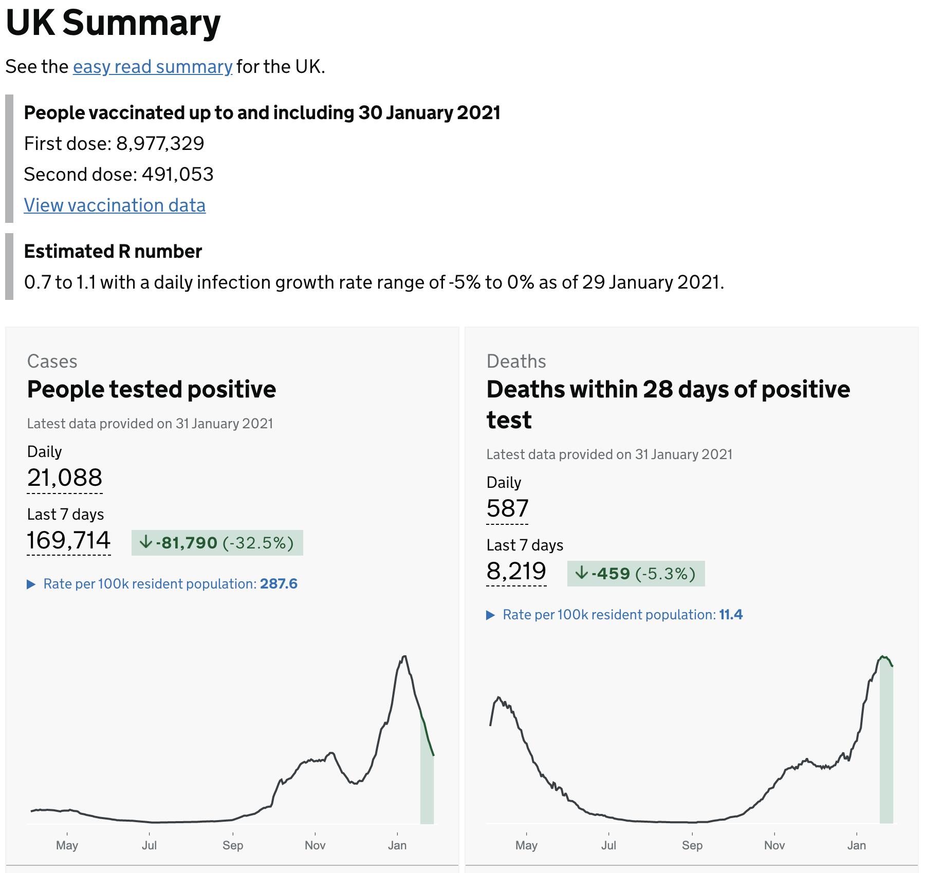 英国昨日接种60万人，近900万人接种！学长详解两款新疫苗
