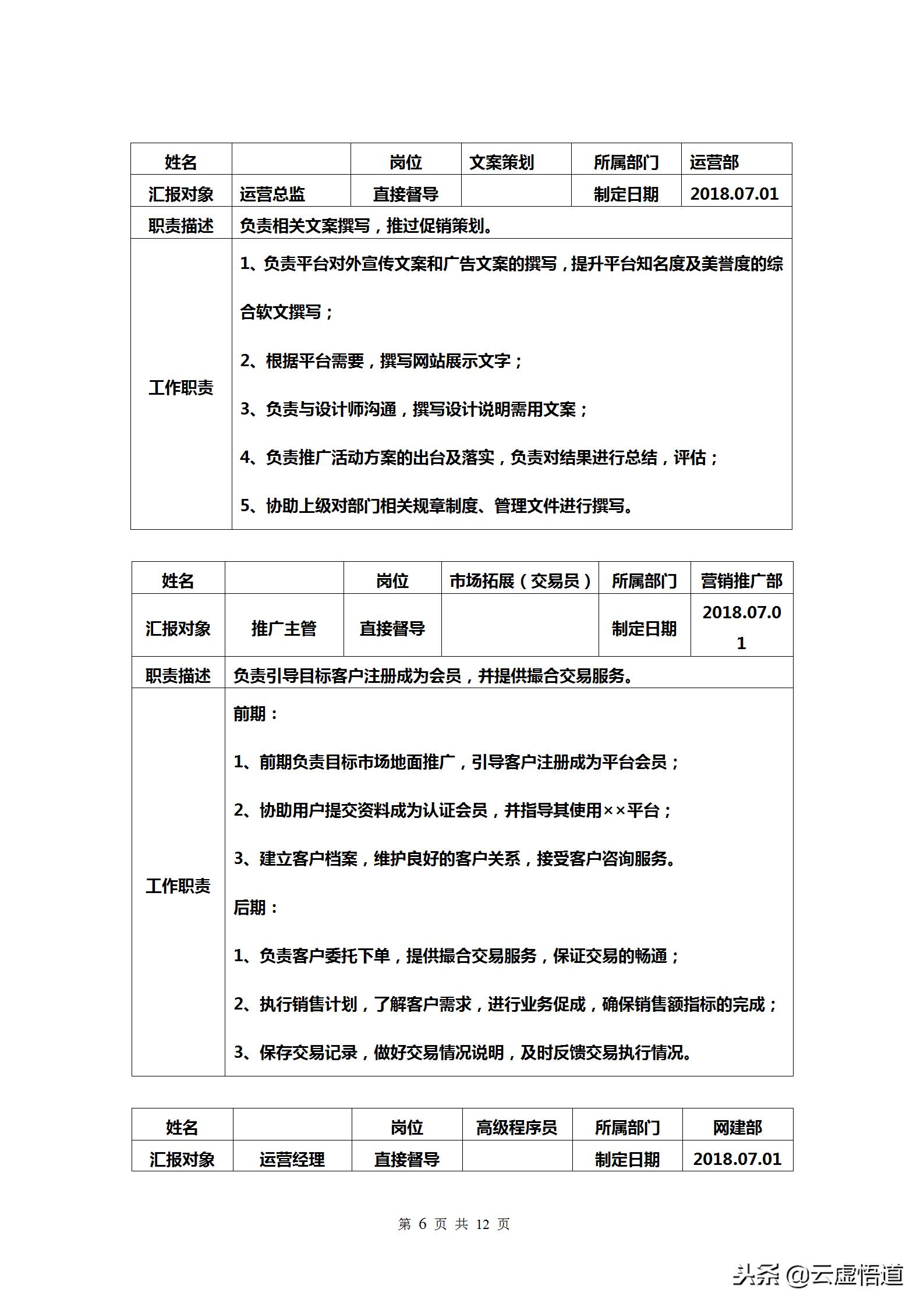 电商运营绩效,电商运营管理手册最新版