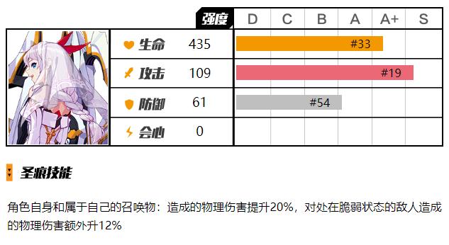 崩坏3卡莲值得抽吗,崩坏3卡莲第六夜曲