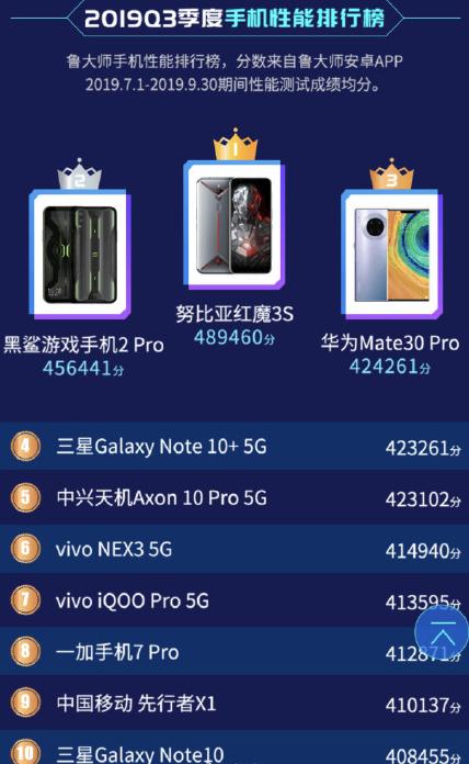 骁龙855plusvs麒麟990跑分,骁龙855plus麒麟990