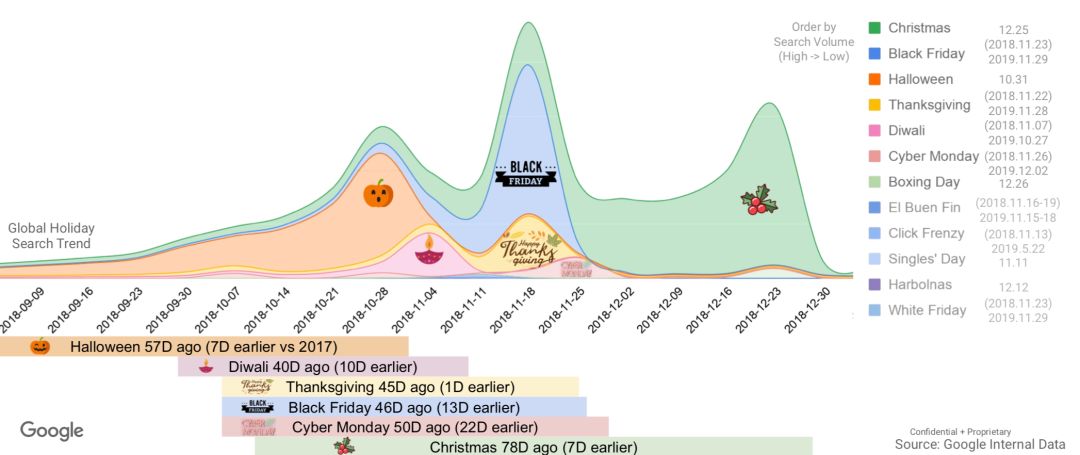 深LOOK|Google全球零售手册,助你打好购物季营销战