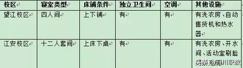 川大宿舍是几人一间,川大一寝室12人全部读研