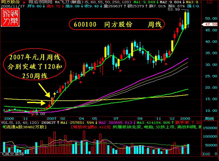 涨停十大绝技合集,涨停八大战法视频