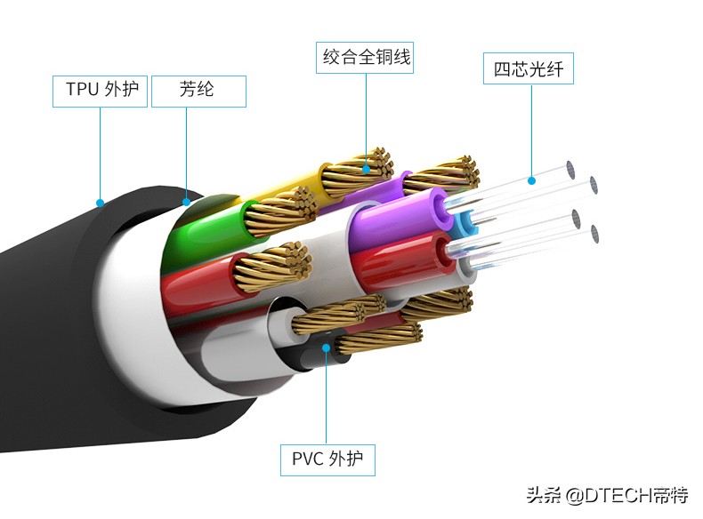 HDMI线粗的和细的有什么区别,hdmi线和音频线哪个效果好