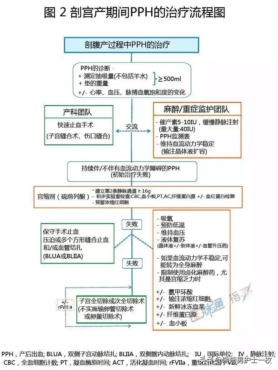 急诊急救工作流程图,急诊急救操作视频