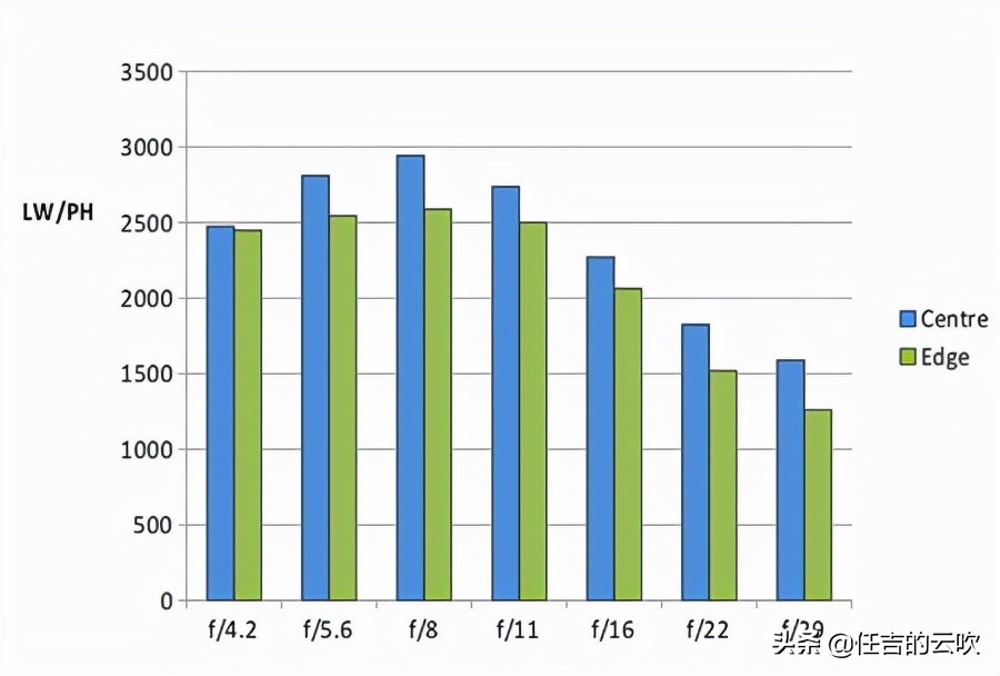尼康半画幅变焦镜头选择,尼康16-35f2.8镜头测评怎么样
