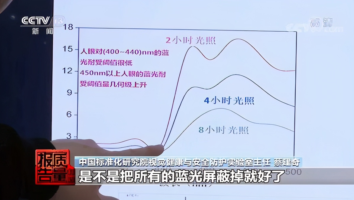 不合格率26.4％！购买防蓝光眼镜，这些要知道