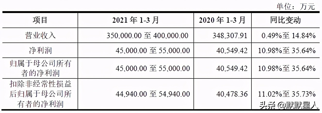 台湾鞋王归来!Nike的主要供应商!生产在越南!有望千亿市值