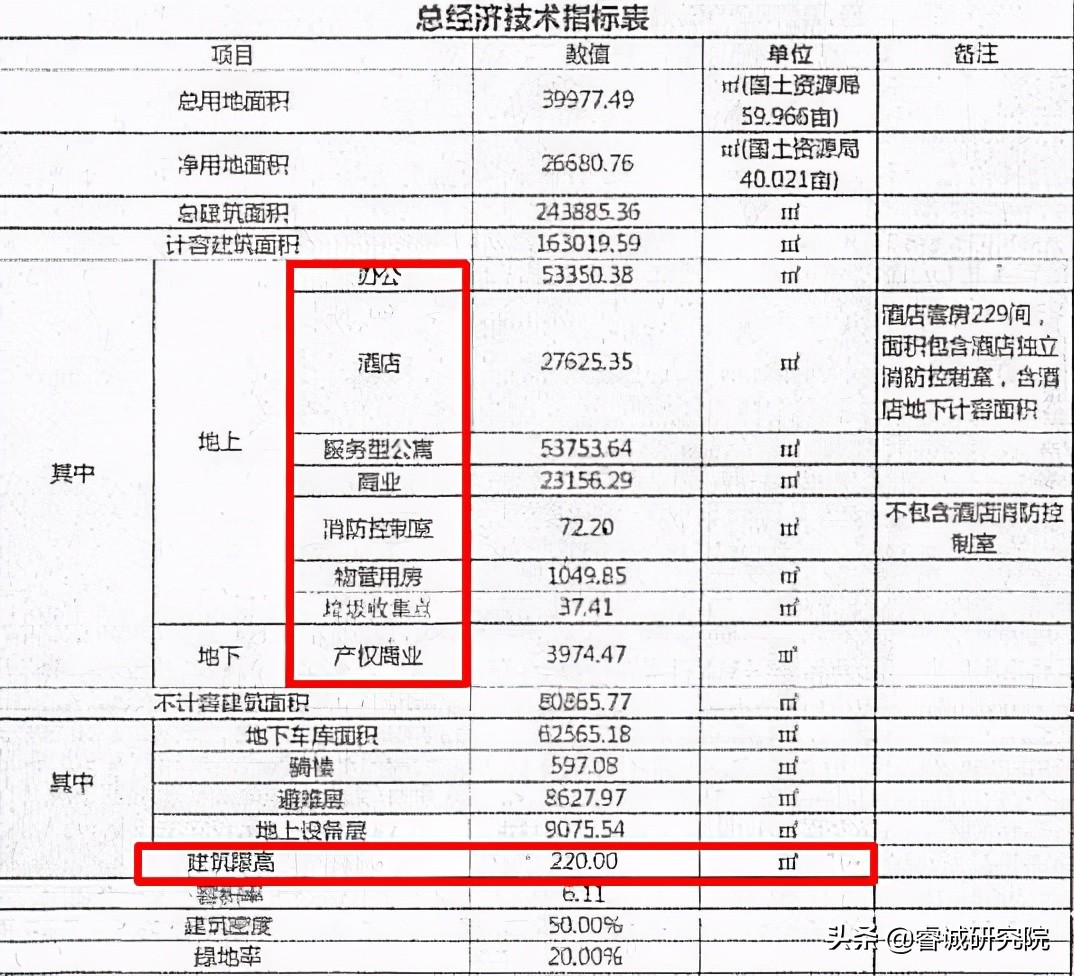 长沙2023土地推介地块位置图,长沙项目拿地情况