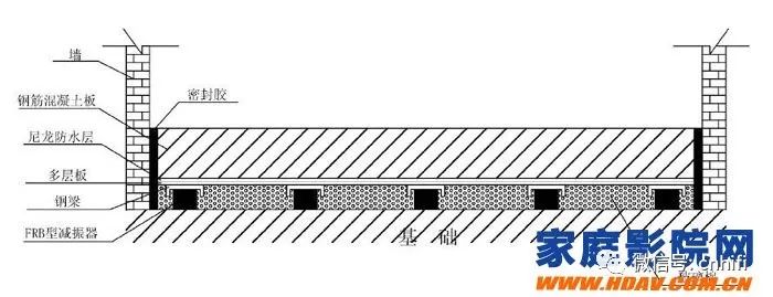 客厅家庭影院隔音装修施工全攻略,家庭影院装修隔音