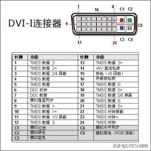 dvi接口hdmi接口dp接口是什么,dpminidphdmivgadvi区别