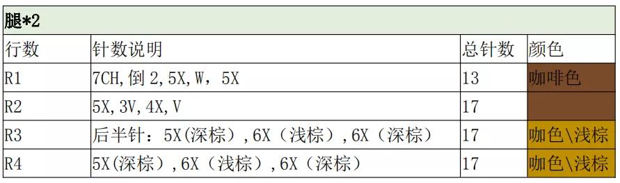 玩偶编织的入门教程超简单,超粗线编织玩偶教程