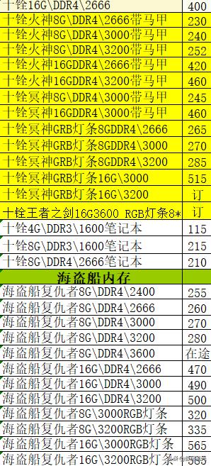 内存条和硬盘的价格区别,内存条和硬盘便宜的可以用吗