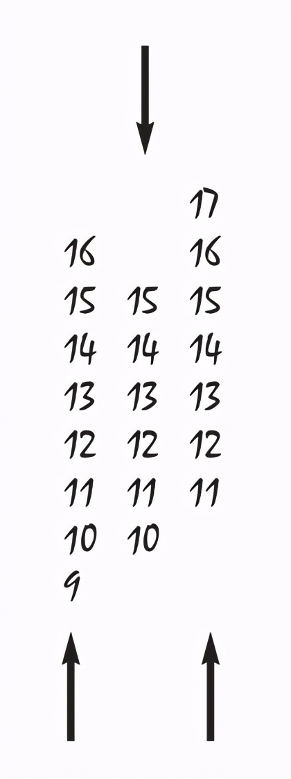 《点数图权威指南》,点数图指标源码