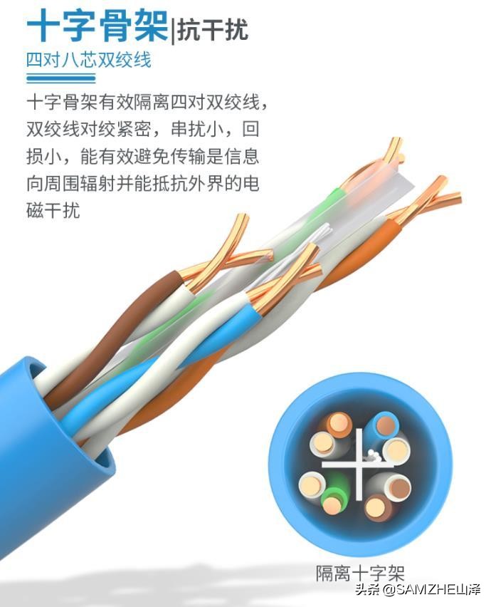 千兆宽带跟百兆宽带网线接法,千兆网线和百兆网线接法一样吗